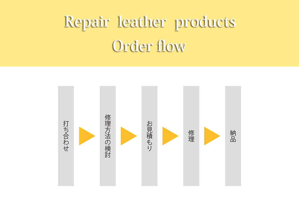 修理の流れ